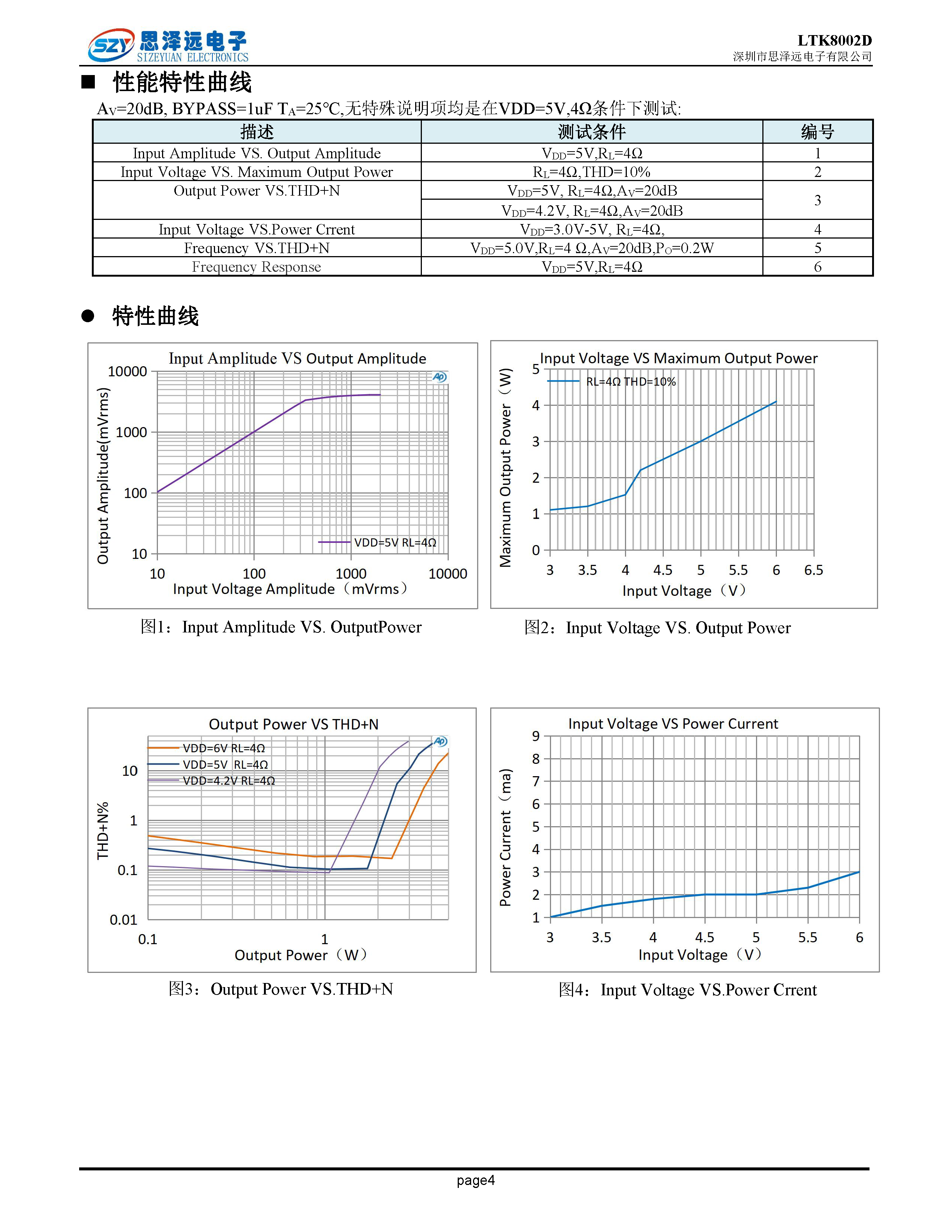 LTK8002D宽电压2.5-6V_AB类4.2W音频功率放大器SOP-8 2023-12-06_页面_4.png