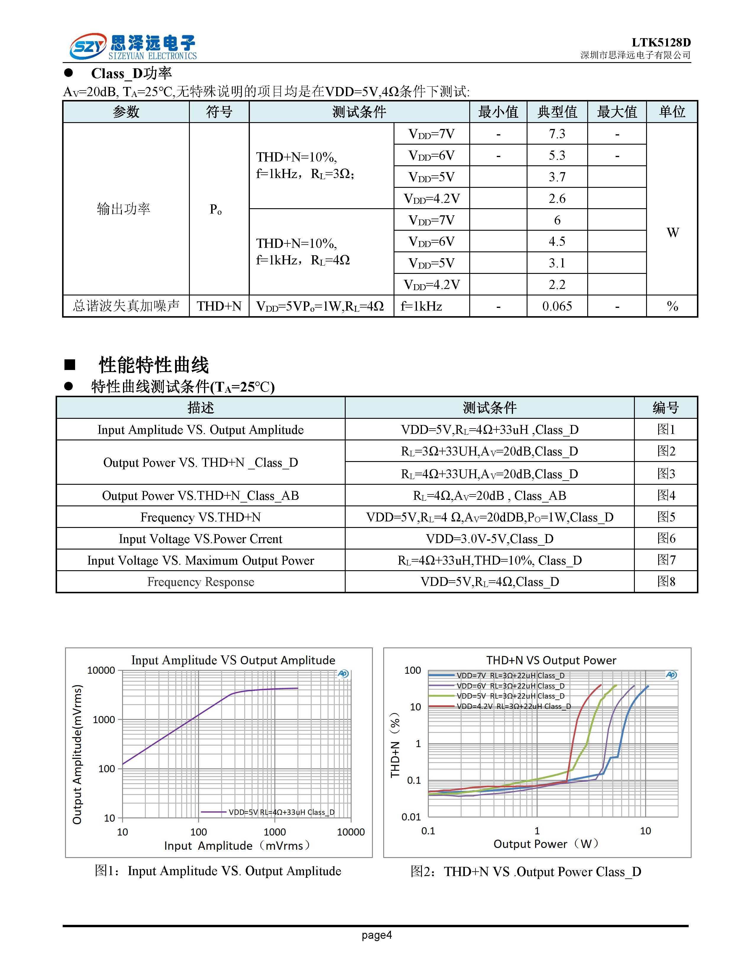 LTK5128D宽电压2.5-7V_F类3欧姆7.3W_音频功率放大器ESOP_8 2023-12-06_页面_4.png