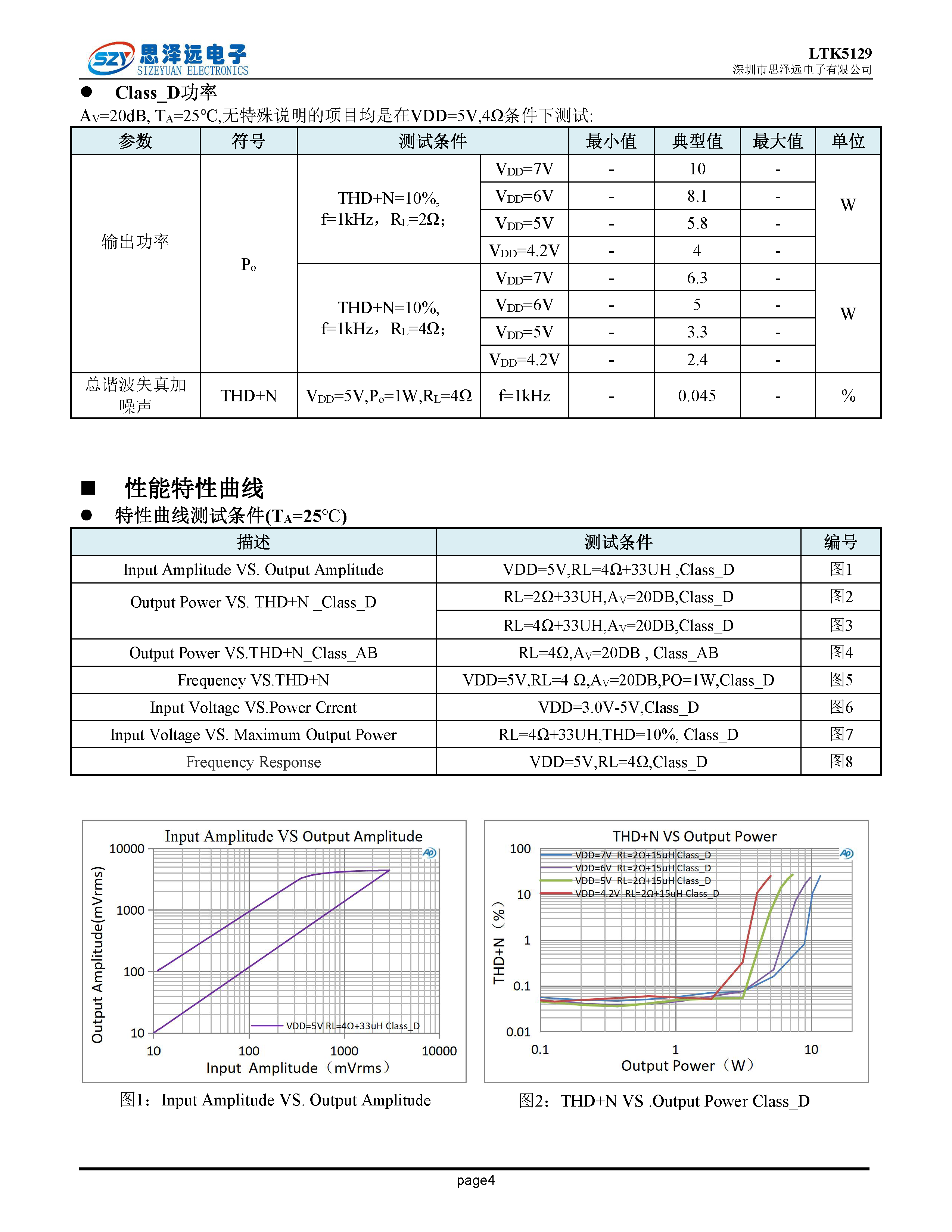 LTK5129宽电压2.5-7V_F类2欧姆10W_音频功率放大器ESOP_8 2023-12-06_页面_4.png