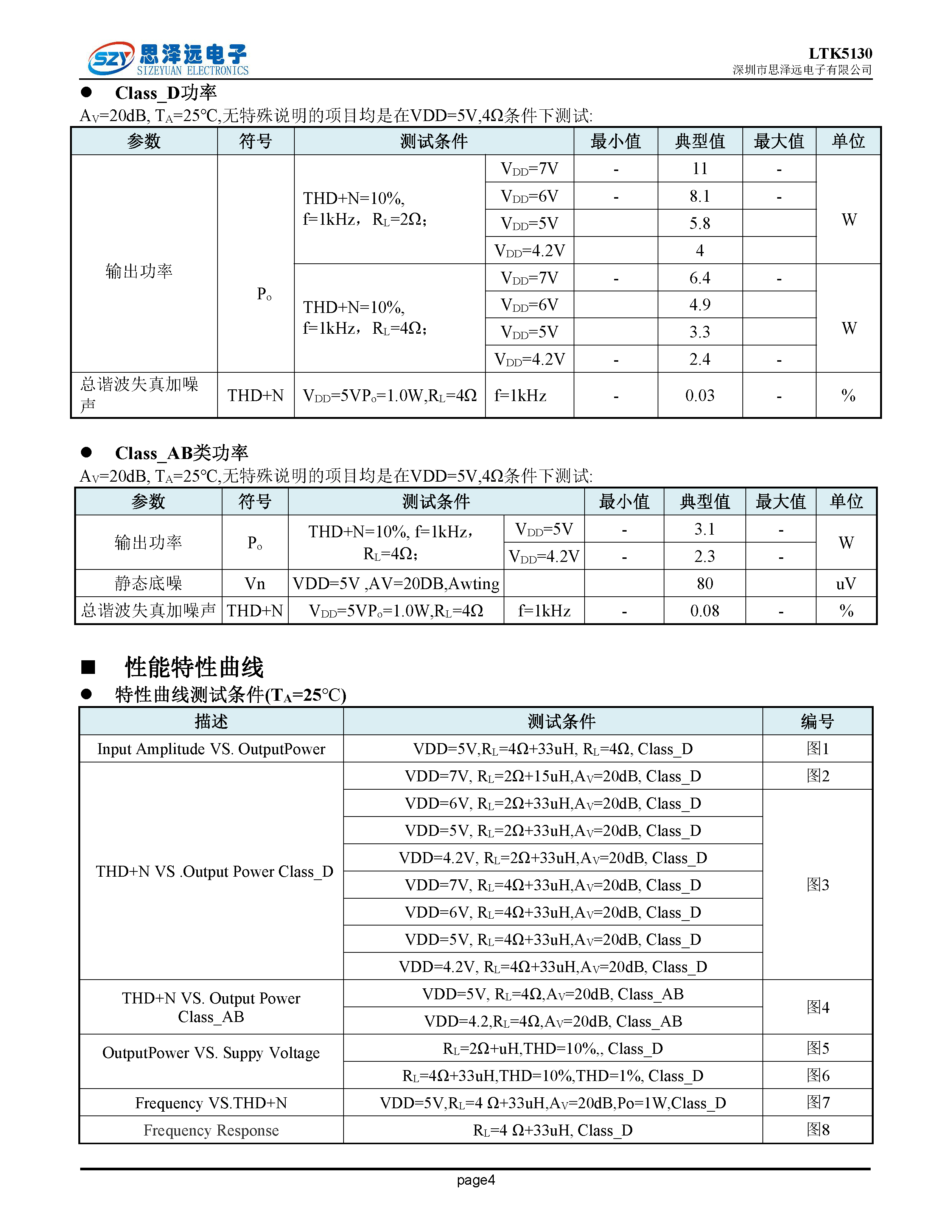 LTK5130宽电压2.5-7.5V脉冲控制F类_2欧姆11W音频功率放大器ESOP_8 2023-12-06_页面_4.png