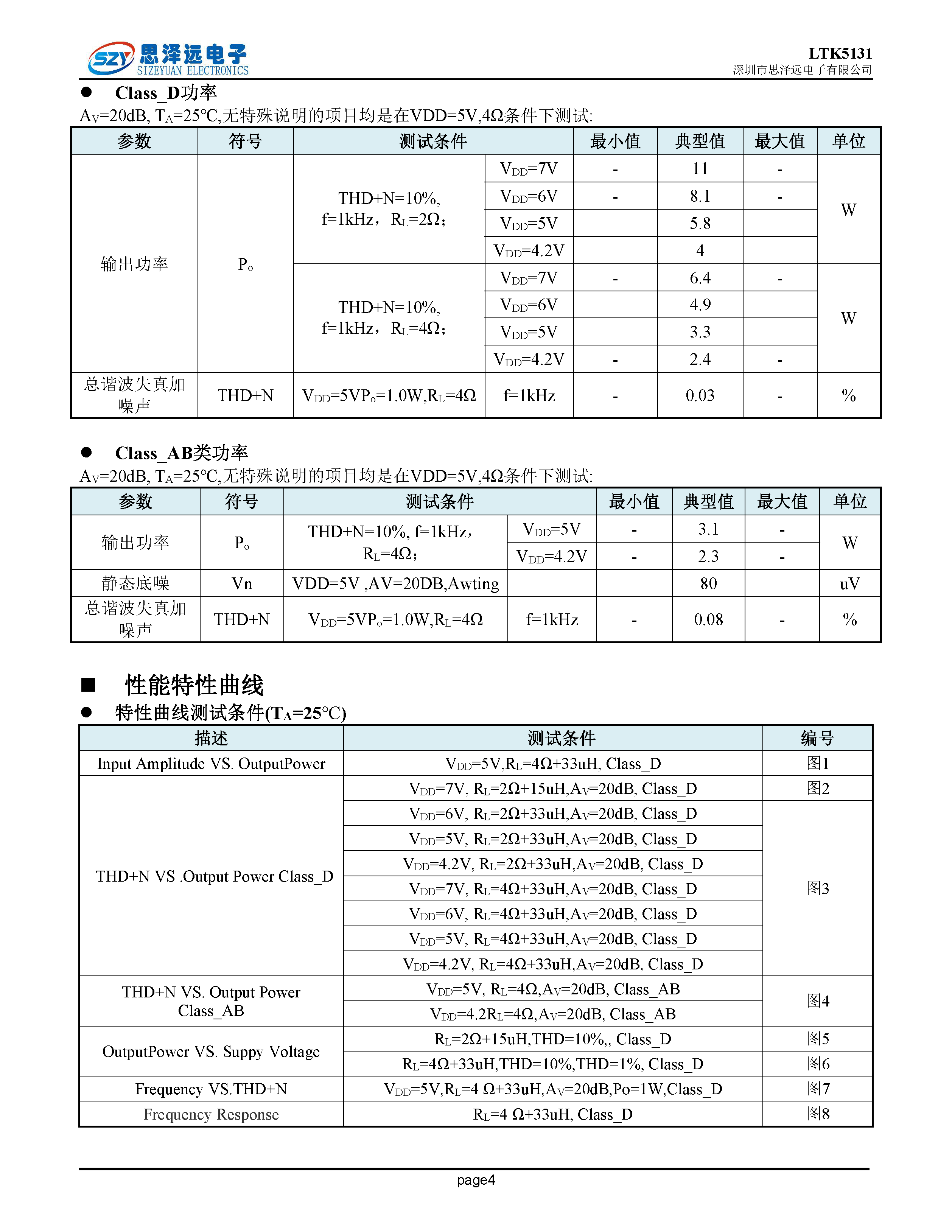 LTK5131宽电压2.5-7.5V脉冲控制防破音F类_2欧姆11W音频功率放大器ESOP_8 2023-12-06_页面_4.png