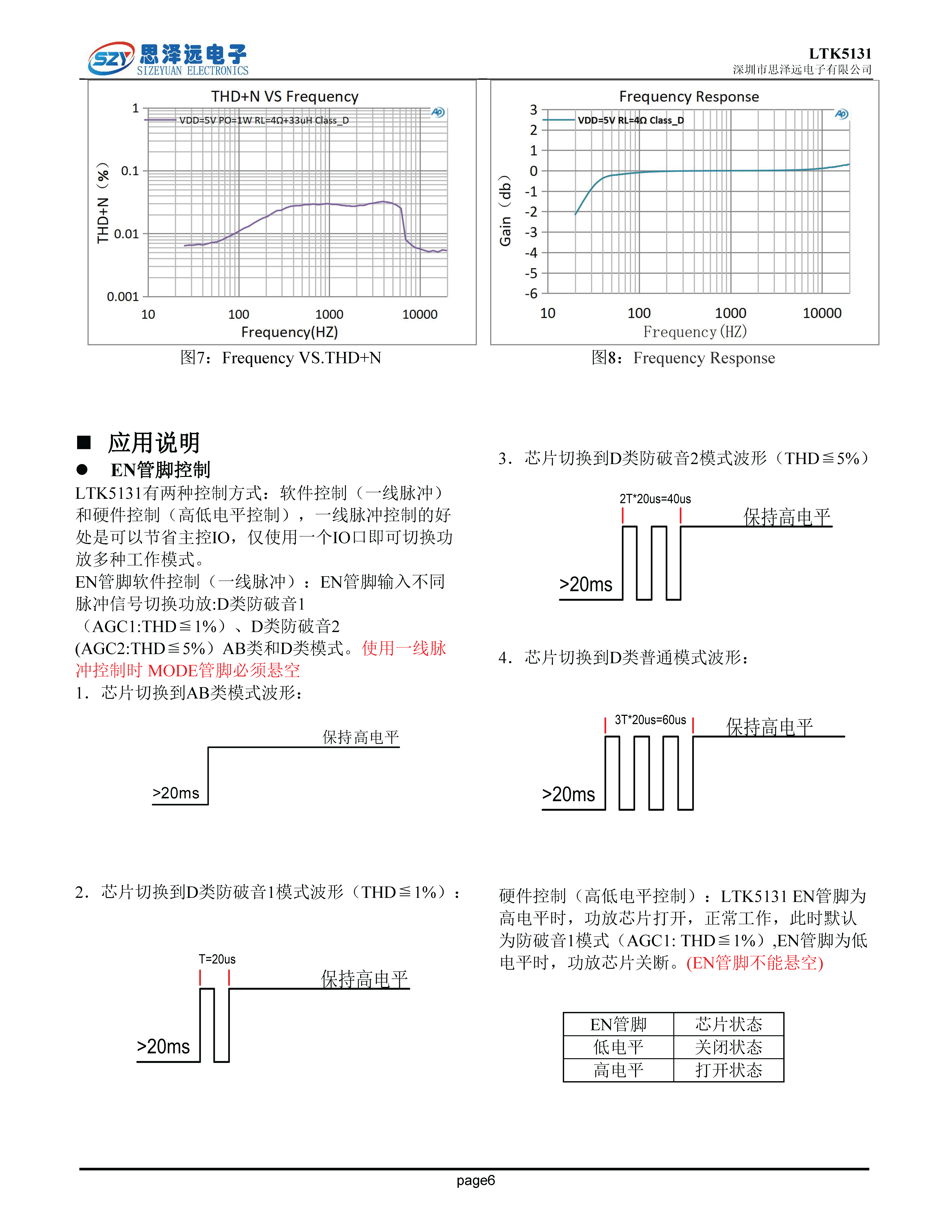 LTK5131宽电压2.5-7.5V脉冲控制防破音F类_2欧姆11W音频功率放大器ESOP_8 2023-12-06_页面_6.png