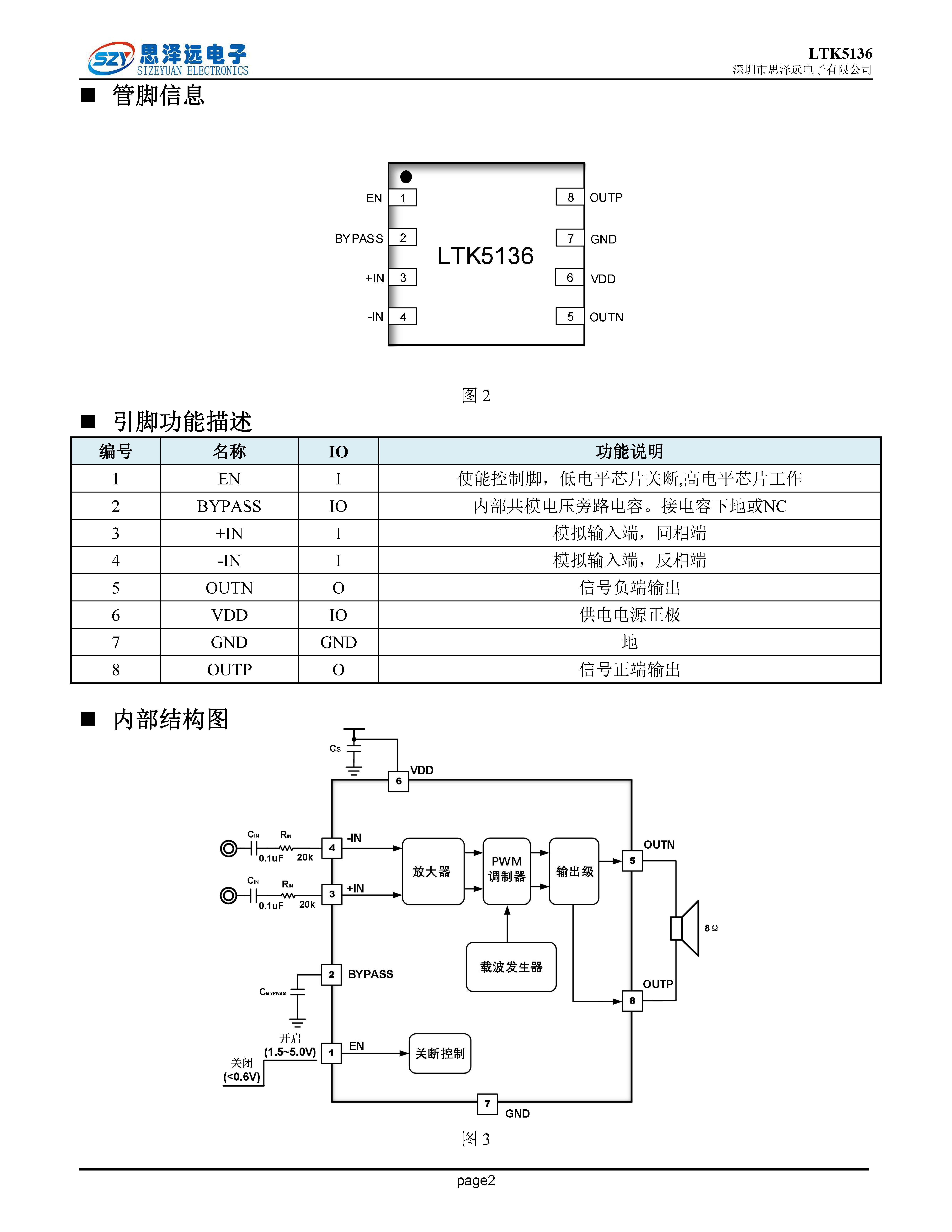 LTK5136宽电压D类4欧姆3.1W音频功率放大器DFN2X2-8L 2023-12-06_页面_2.png