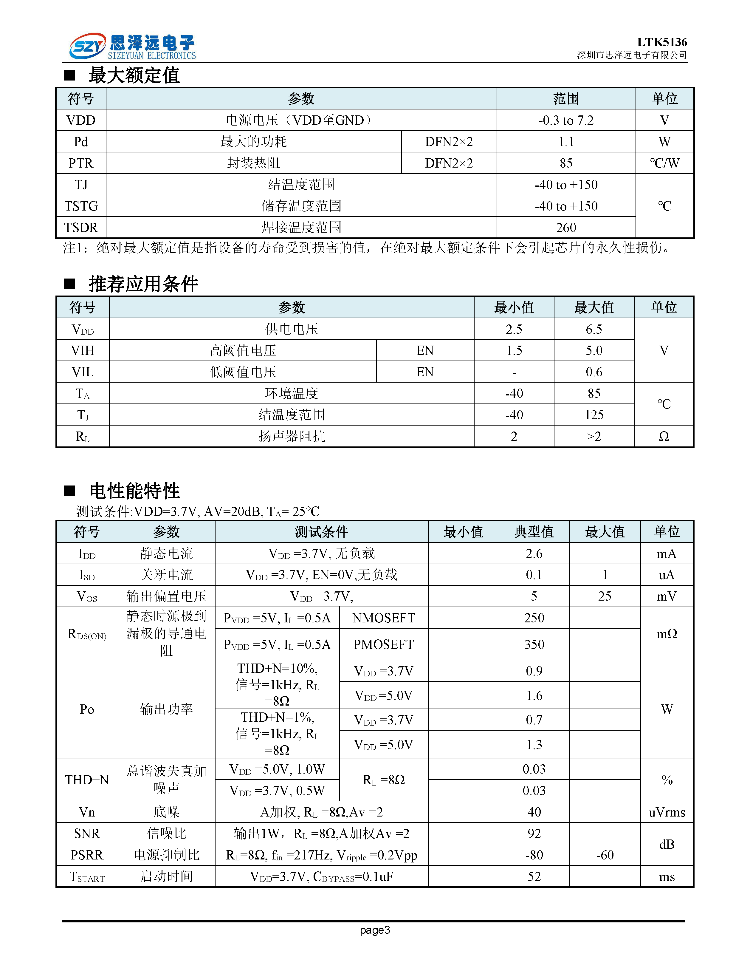 LTK5136宽电压D类4欧姆3.1W音频功率放大器DFN2X2-8L 2023-12-06_页面_3.png