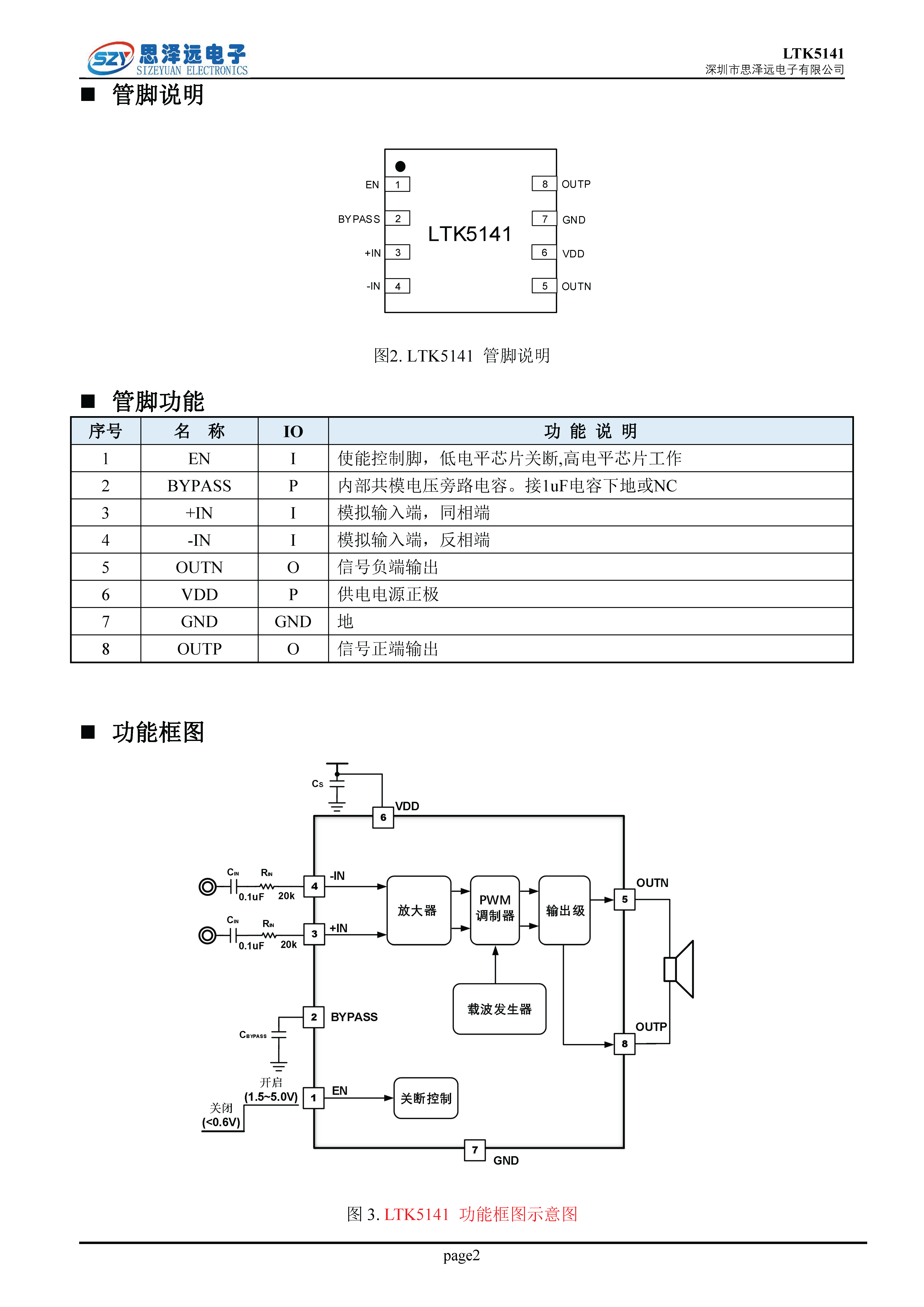 LTK5141宽电压D类低底噪、低爆破音音频功率放大器DFN2X2-8L 2023-12-06_页面_2.png