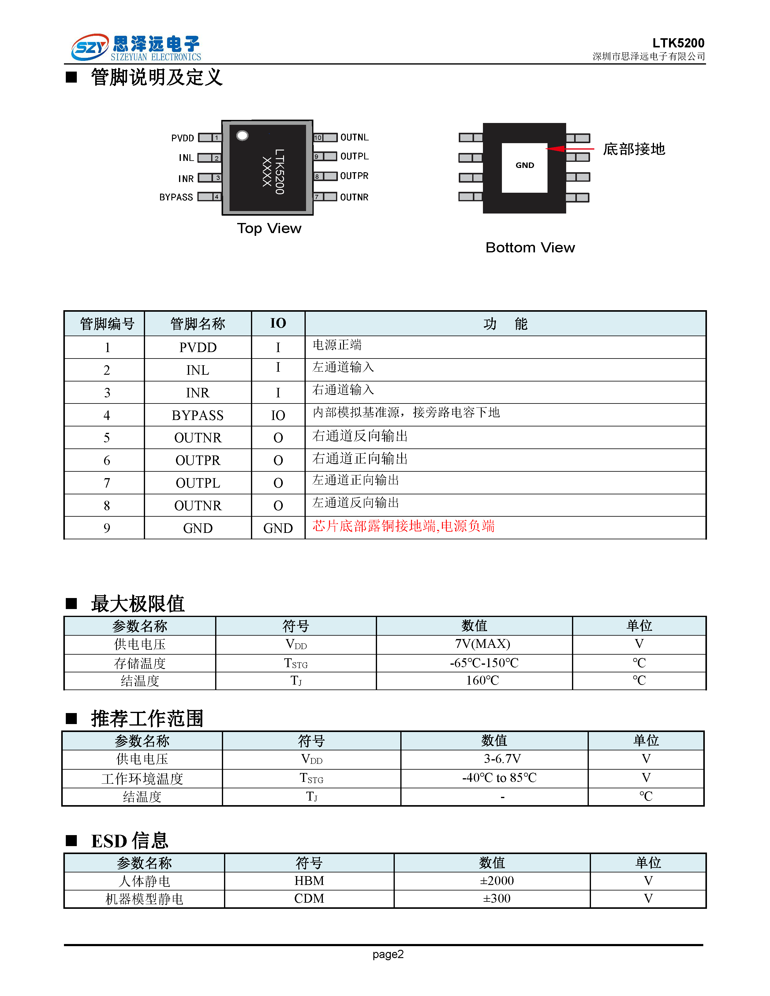 LTK5200宽电压2.8-7v_双声道立体声d类_2x3w_音频功率放大器esop-8 2023-12-07_页面_2.png