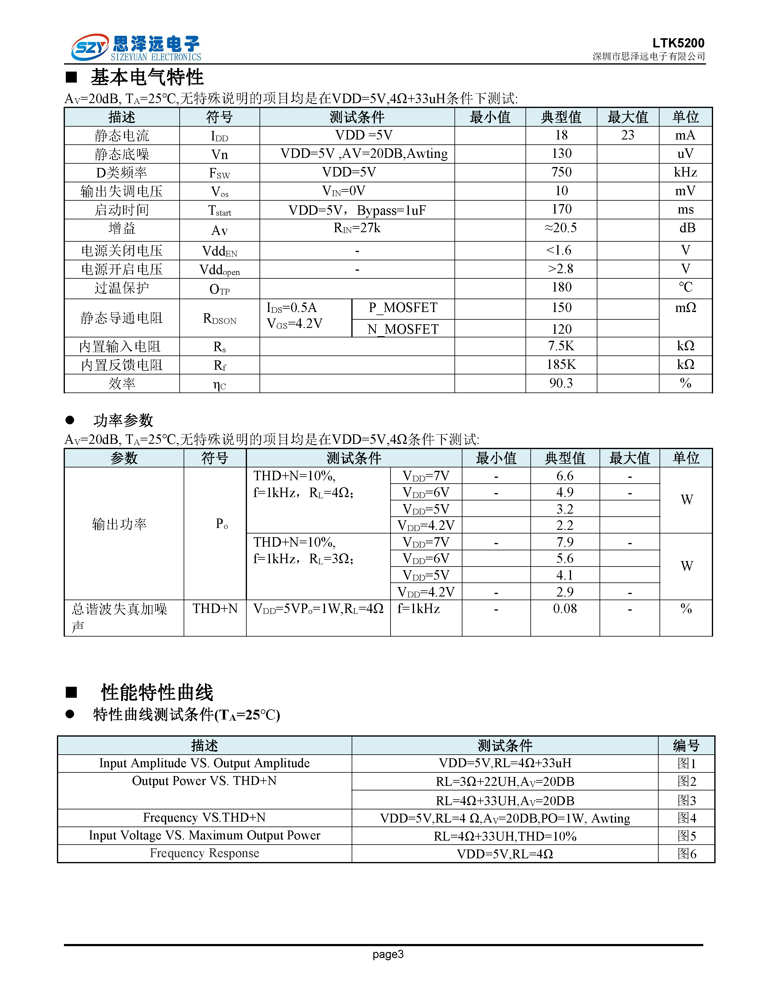 LTK5200宽电压2.8-7v_双声道立体声d类_2x3w_音频功率放大器esop-8 2023-12-07_页面_3.png