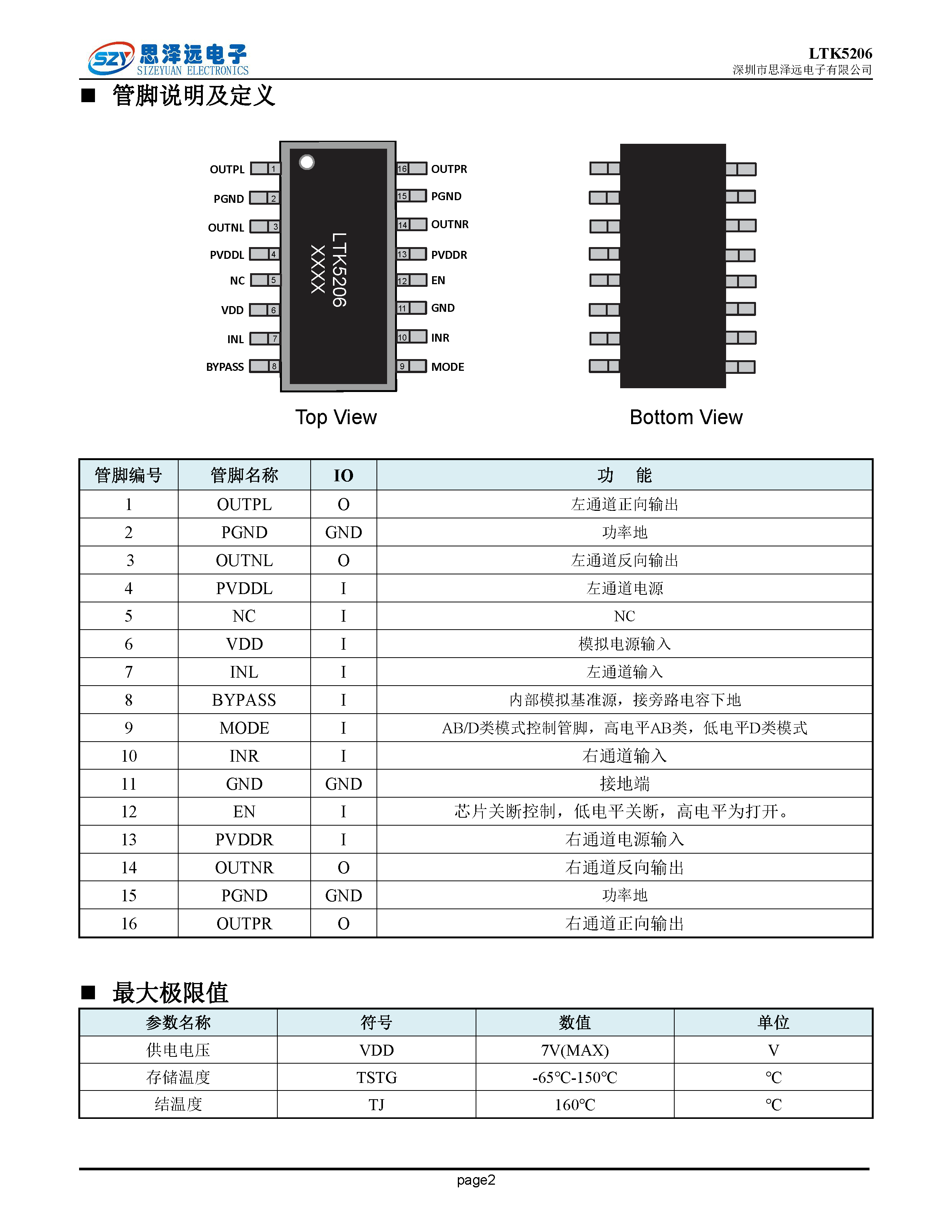 LTK5206宽电压2.8-7V_双声道立体声F类_2X7.8W_音频功率放大器SOP_16 2023-12-06_页面_2.png