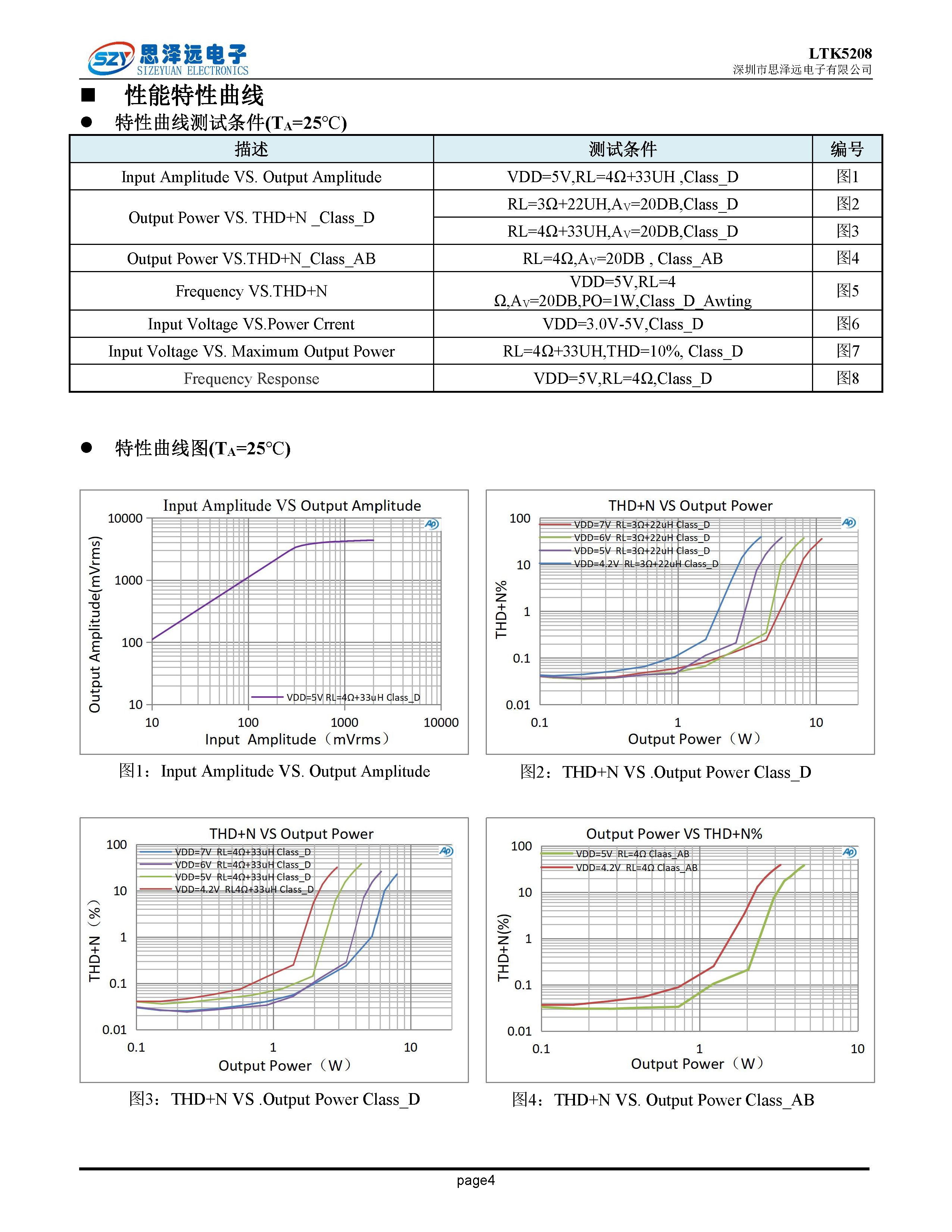 LTK5208宽电压2.8-7V_双声道立体声脉冲控制F类_2X7.8W_音频功率放大器ESOP_10 2023-12-06_页面_4.png