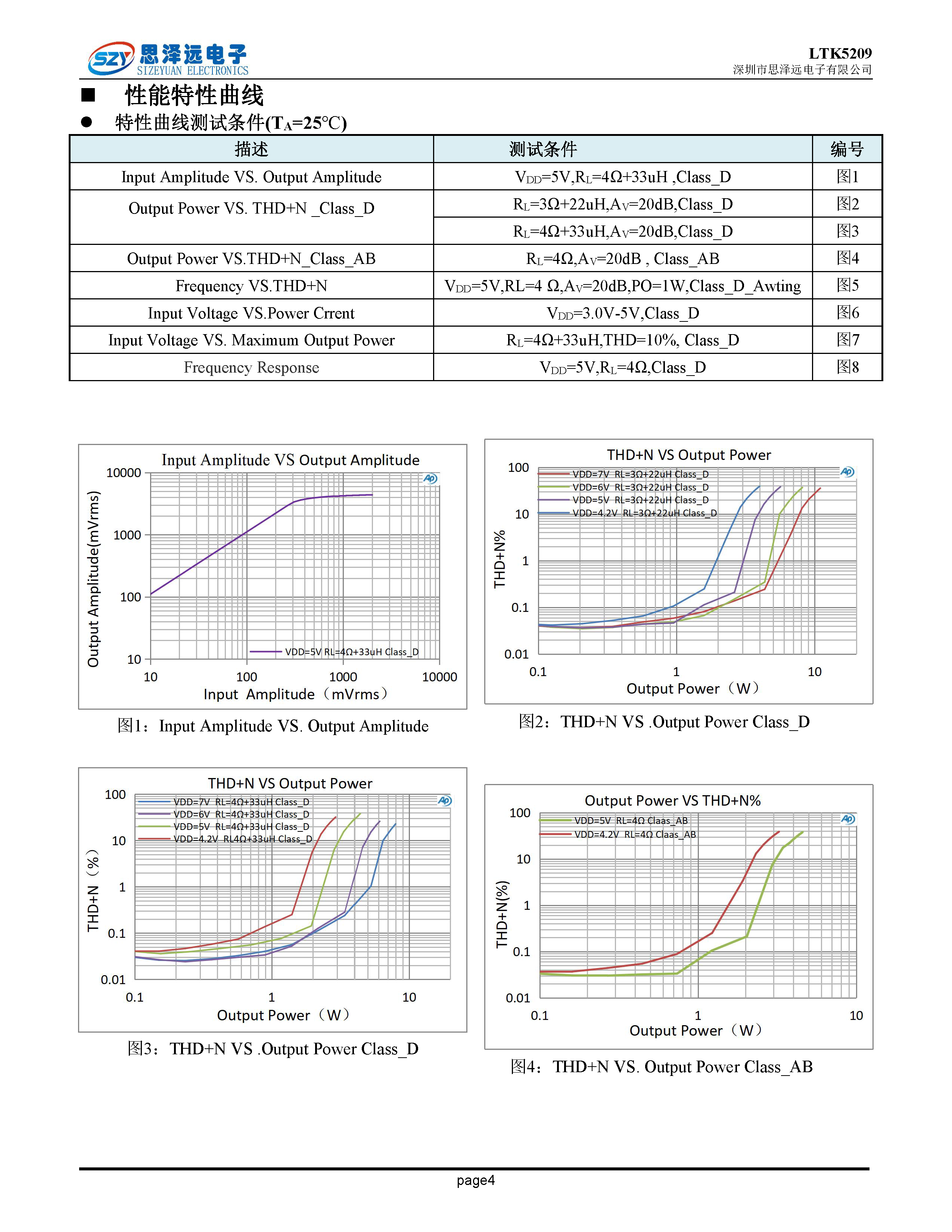 LTK5210_页面_4.png