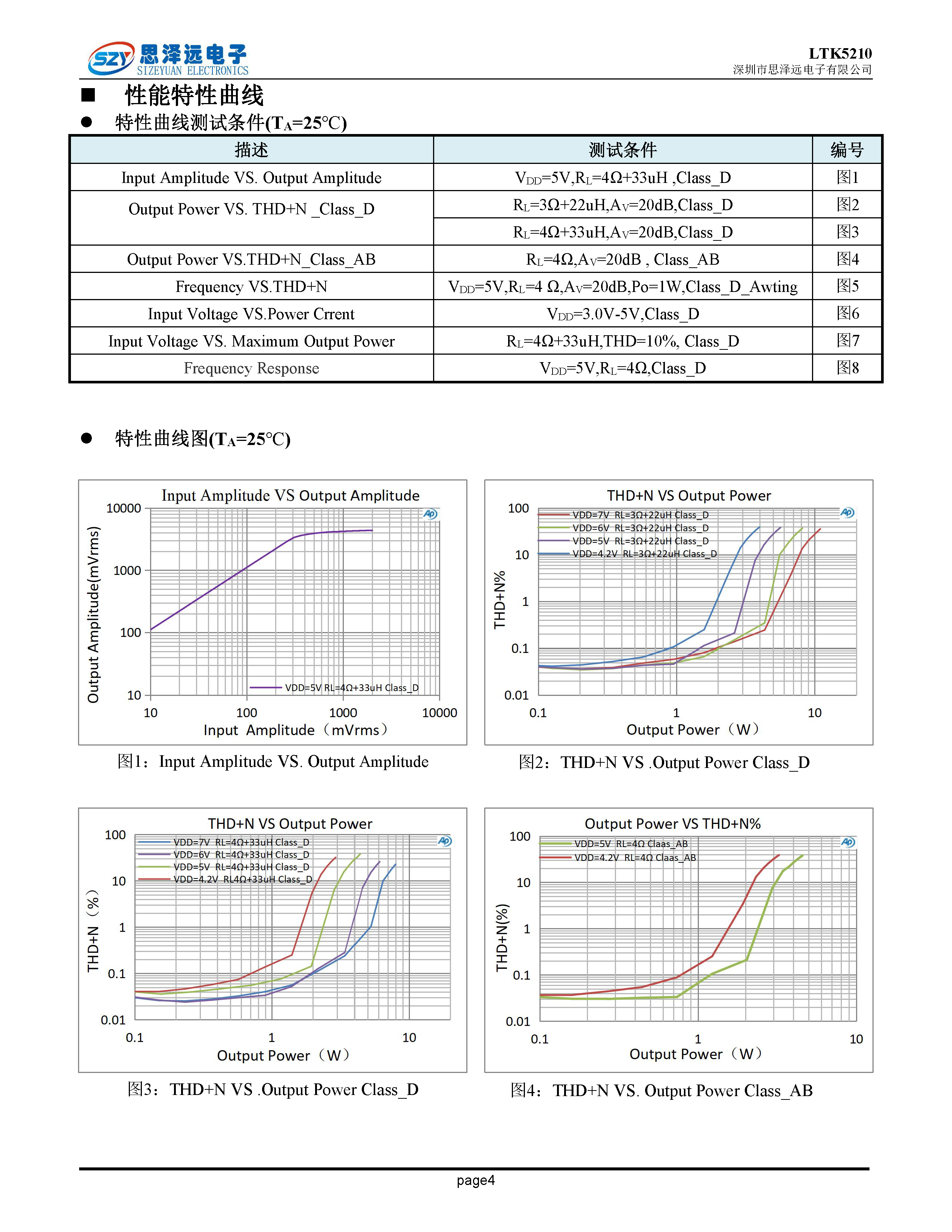 LTK5210宽电压2.8-7V_自带耳机功能双声道立体声脉冲控制F类_2X7.8W_音频功率放大器ESOP-10 2023-12-06_页面_4.png