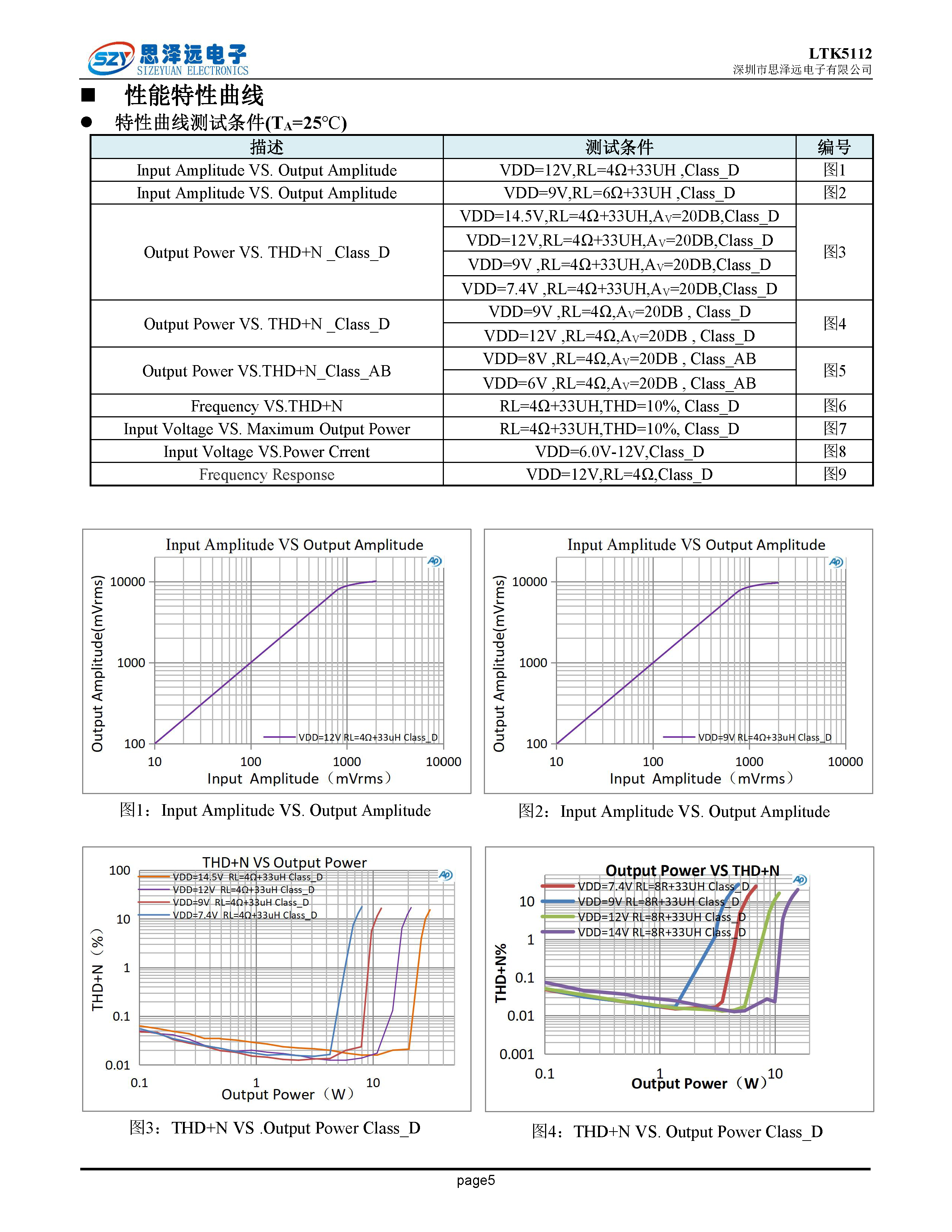 LTK5112宽电压6-14.5V_F类差分输入_4欧姆28W_音频功率放大器ESOP_8 2023-12-06_194_页面_5.png