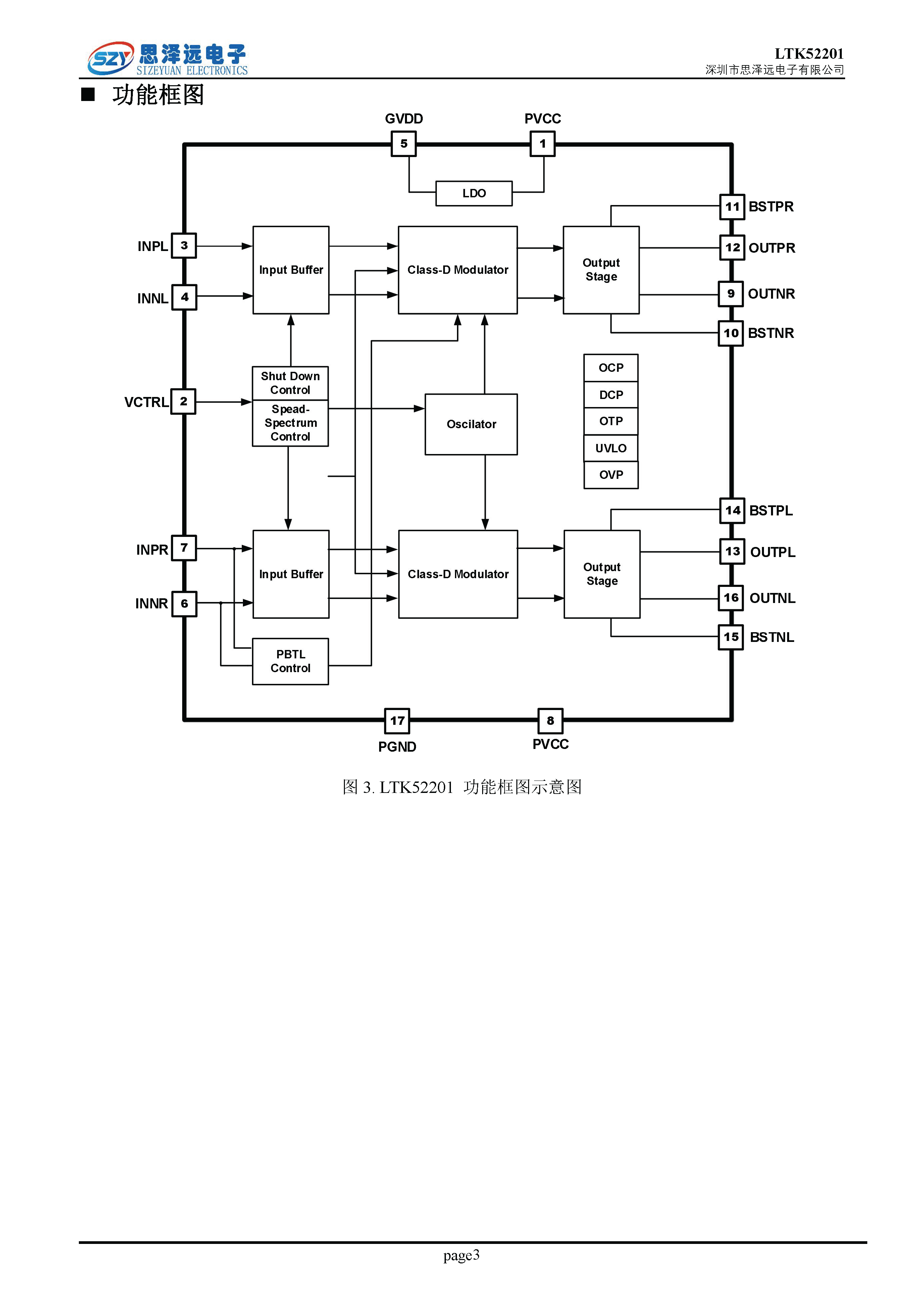 LTK52201_超低底噪_低EMI_带PBTL_2X25W音频功率放大器 2023-12-06_页面_03.png