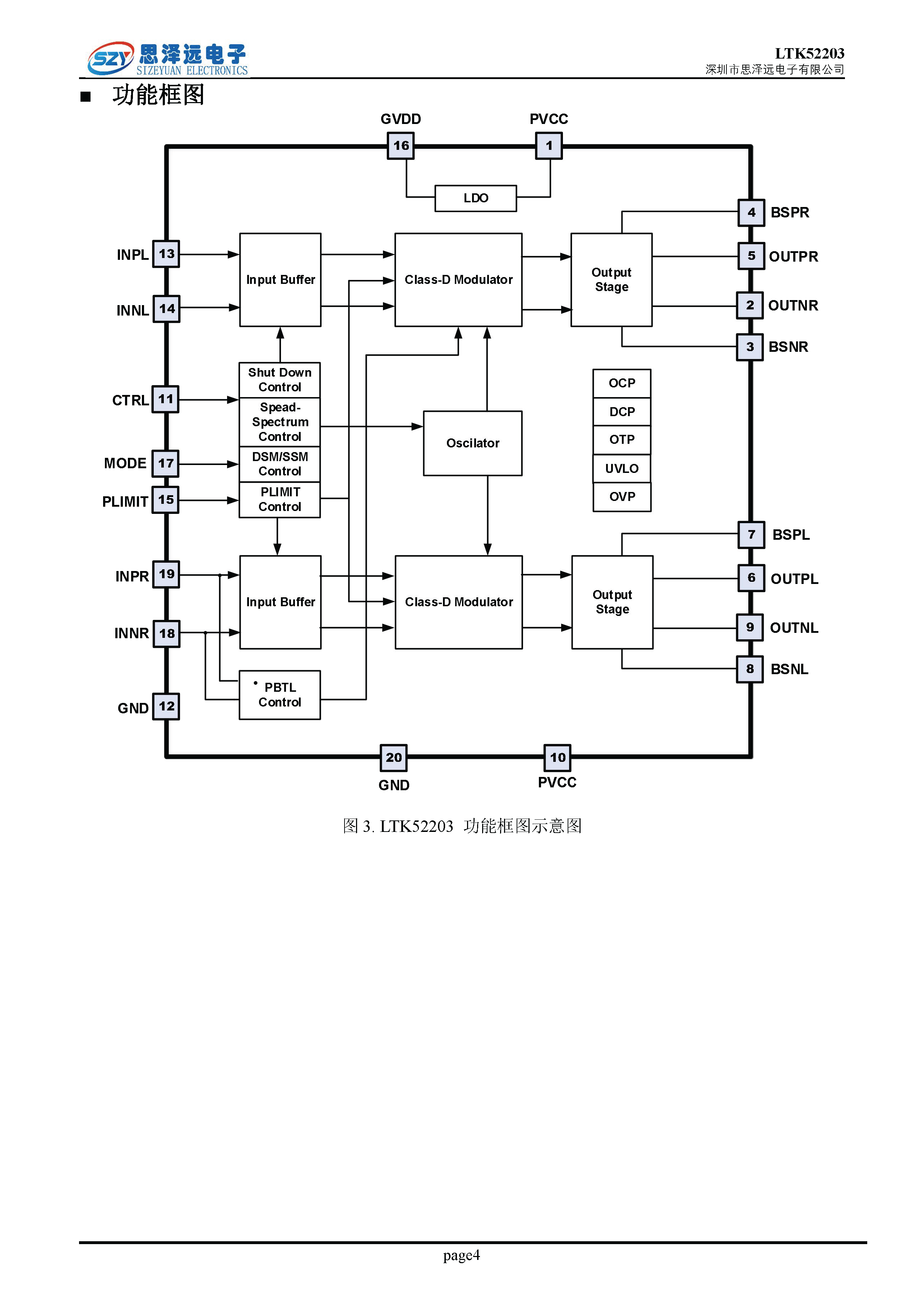 LTK52203_低EMI低底噪_带PLIMIT_PBTL_2X30W音频功率放大器2023-12-06_页面_04.png