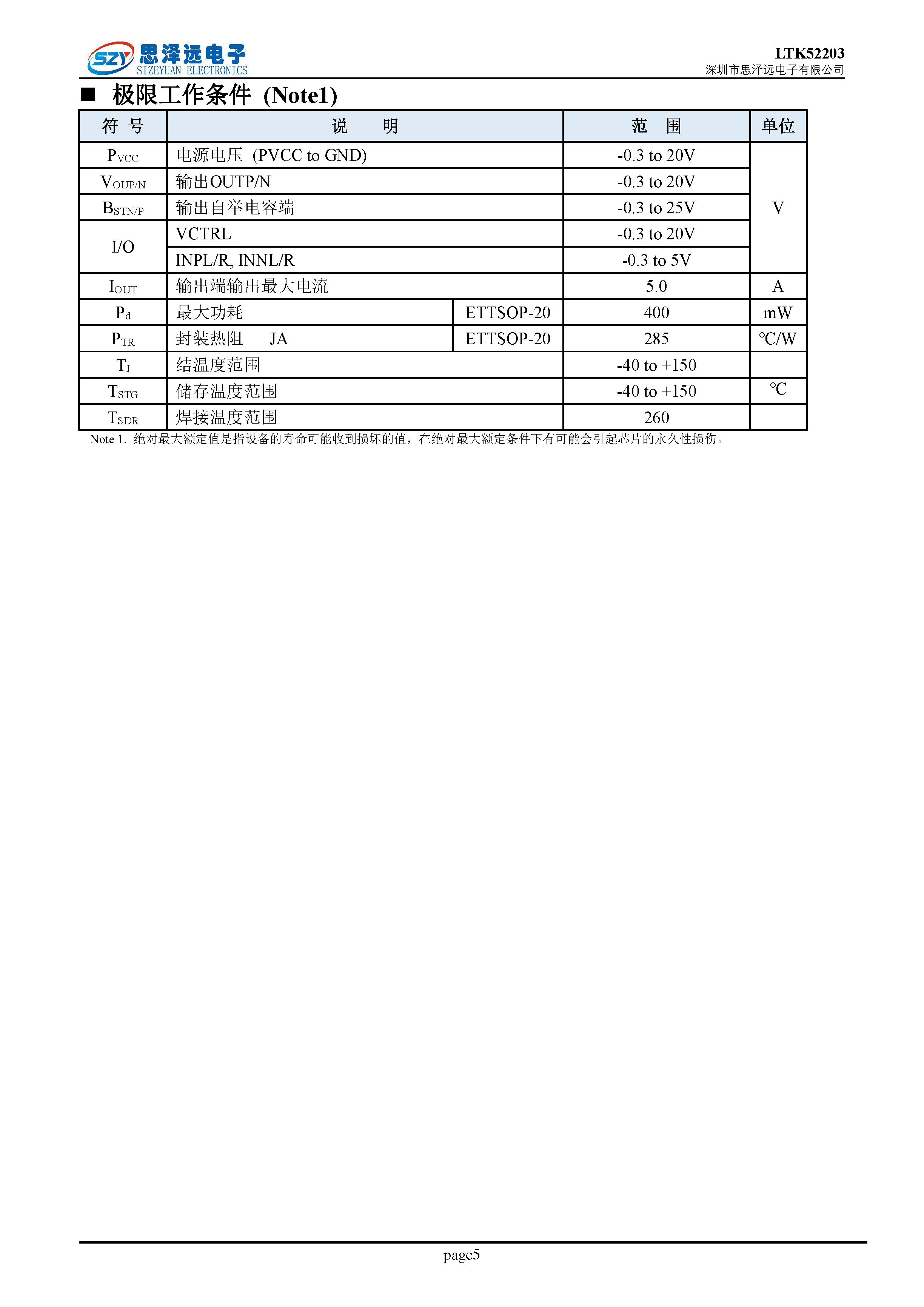 LTK52203_低EMI低底噪_带PLIMIT_PBTL_2X30W音频功率放大器2023-12-06_页面_05.png