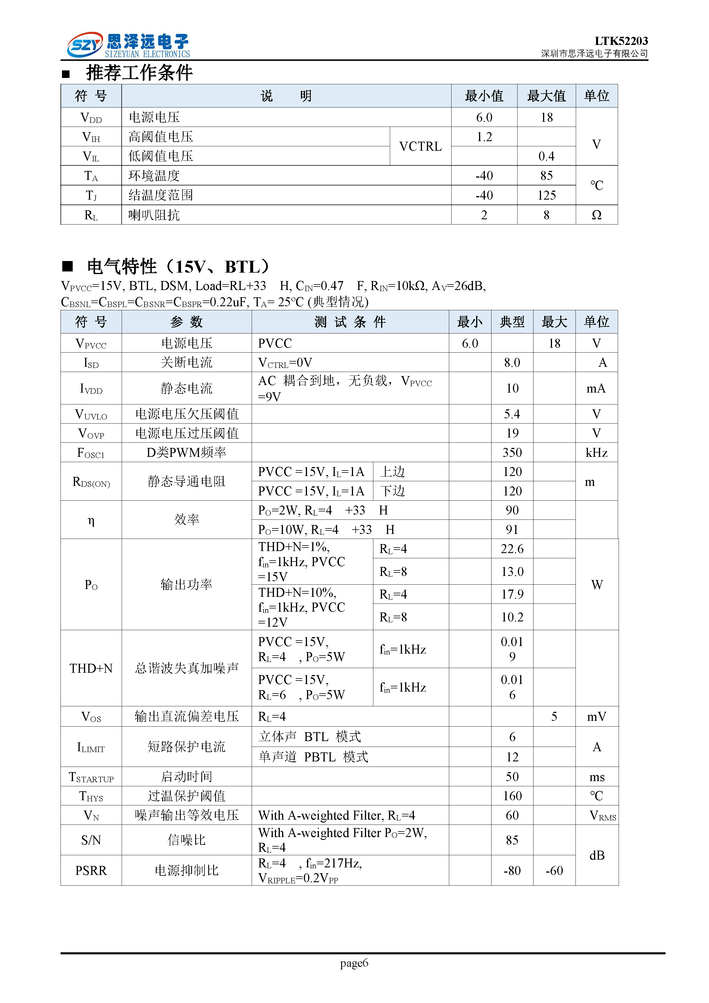 LTK52203_低EMI低底噪_带PLIMIT_PBTL_2X30W音频功率放大器2023-12-06_页面_06.png