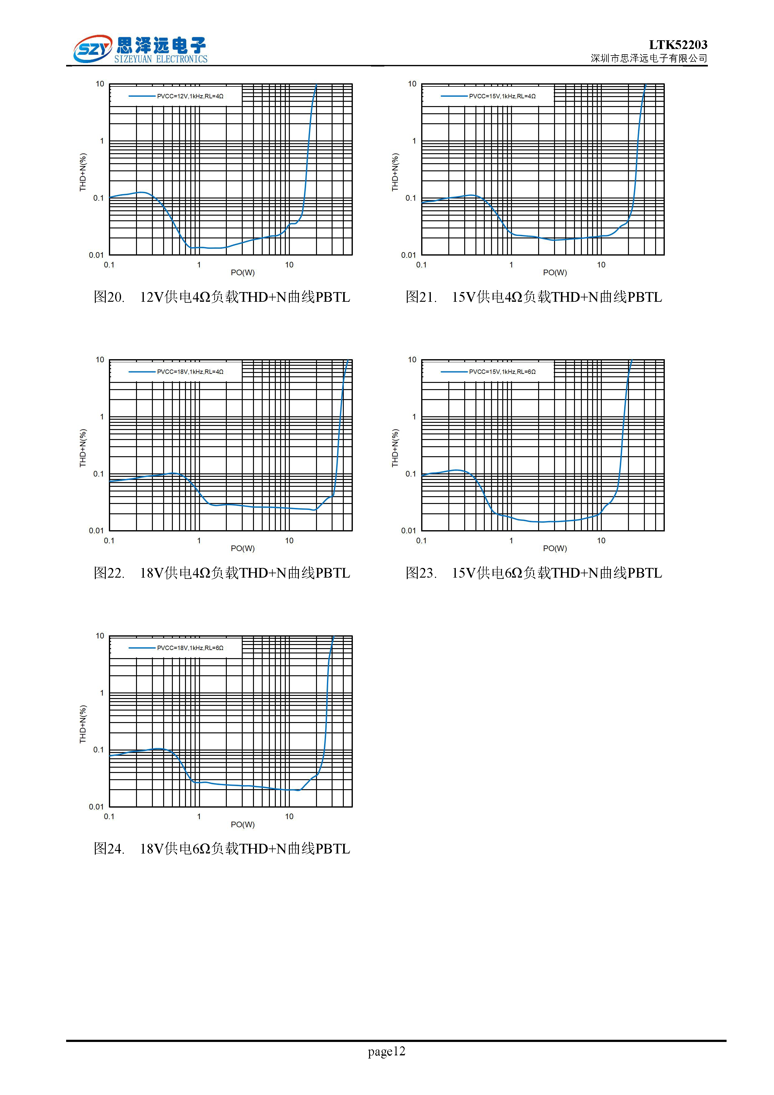 LTK52203_低EMI低底噪_带PLIMIT_PBTL_2X30W音频功率放大器2023-12-06_页面_12.png