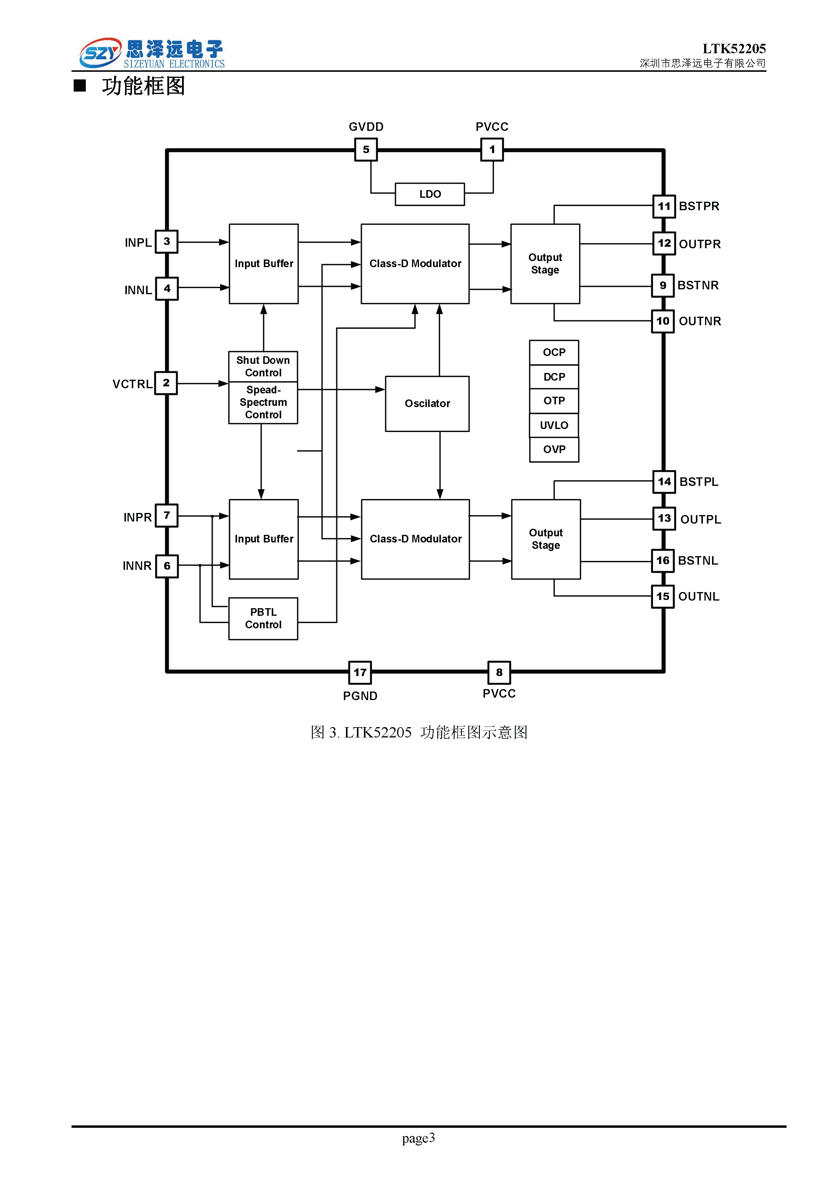 LTK52205_低EMI低底噪_带PBTL_24倍增益_2X30W音频功率放大器2023-12-06_页面_03.png