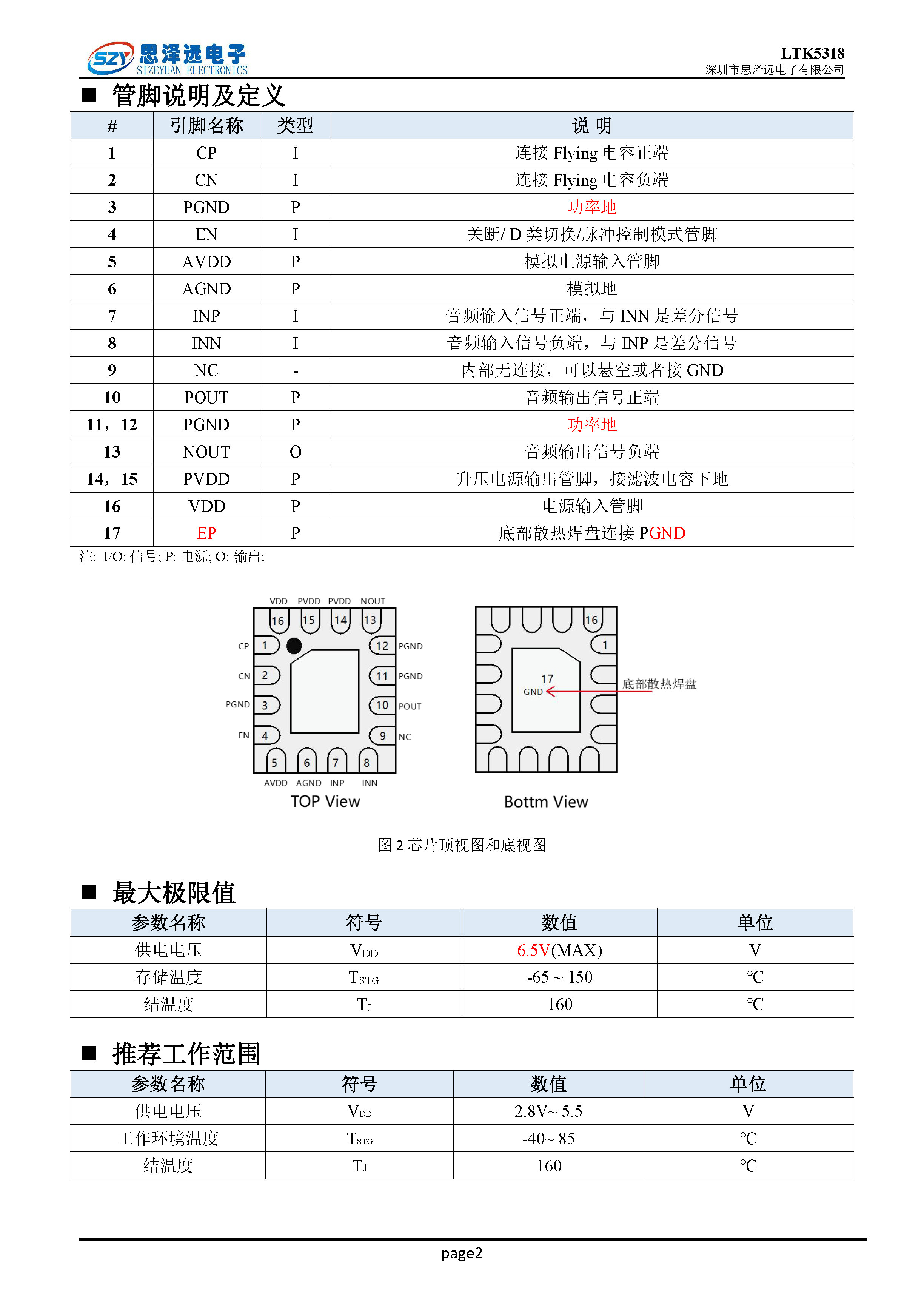 LTK5318_自适应电容泵升压-K类音频功率放大器_QFN16L 2023-12-06_页面_02.png