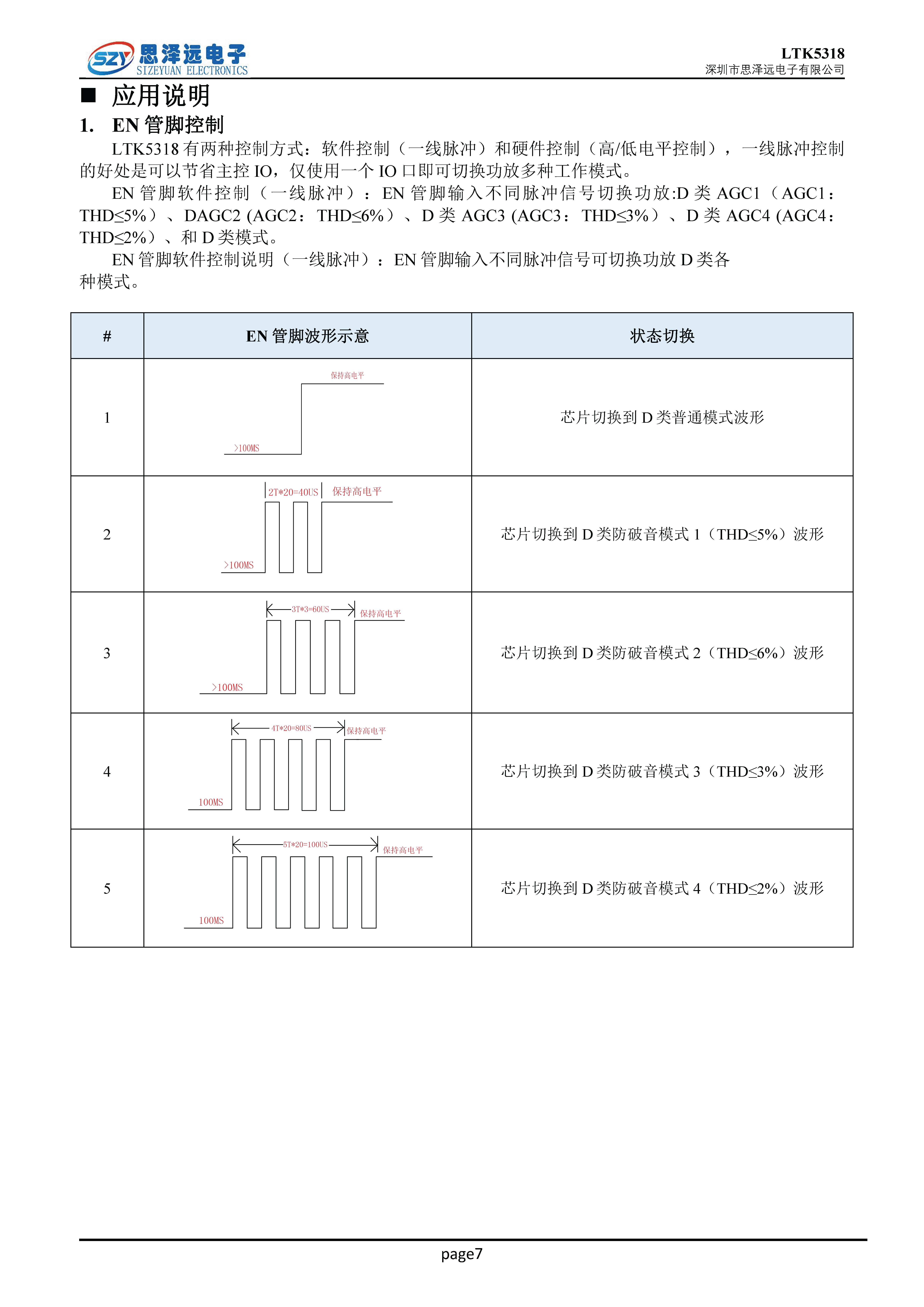 LTK5318_自适应电容泵升压-K类音频功率放大器_QFN16L 2023-12-06_页面_07.png