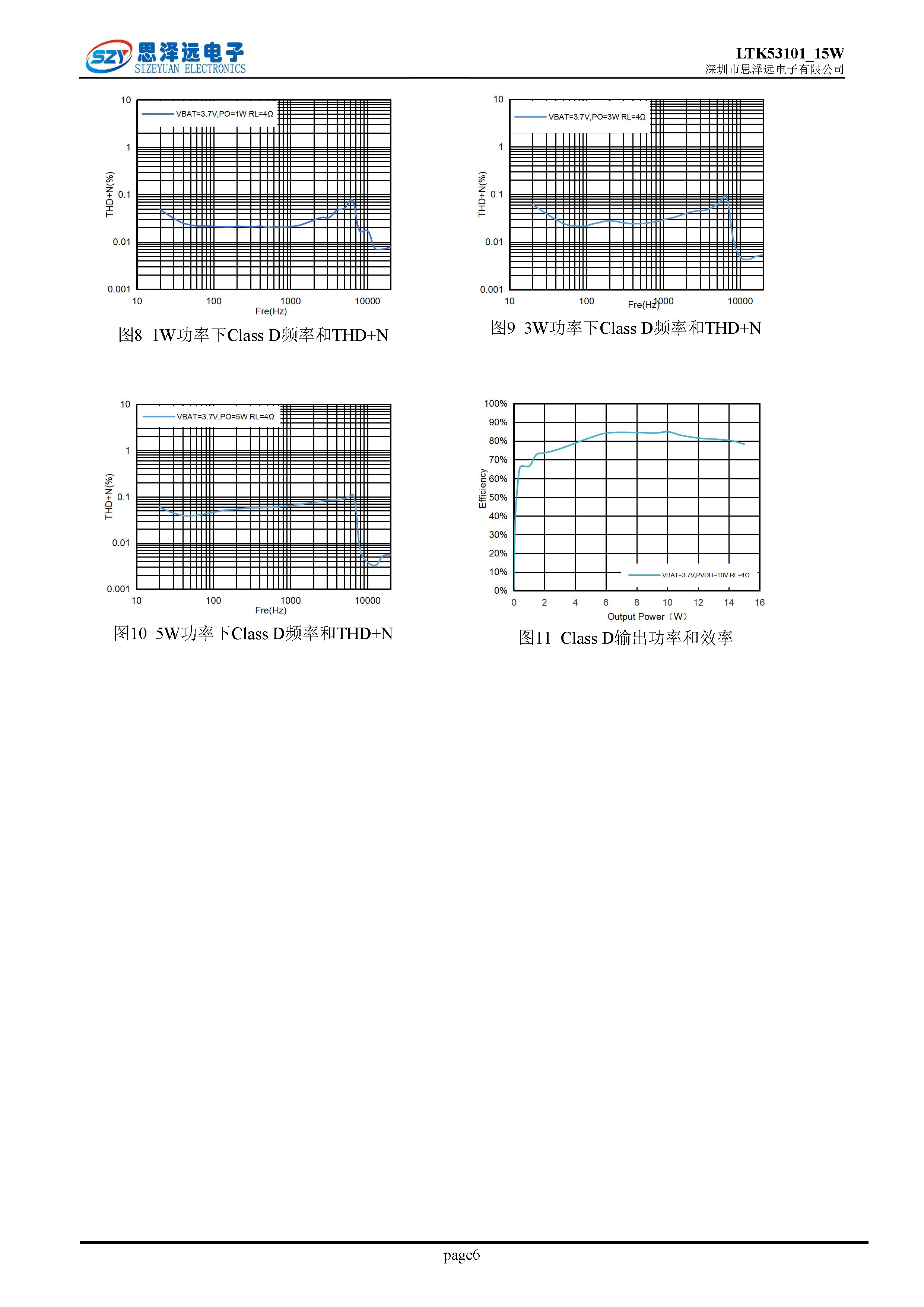 LTK53101_15W单声道_ABD_防破音-带自适应升压音频功率放大器2023-12-06_页面_06.png