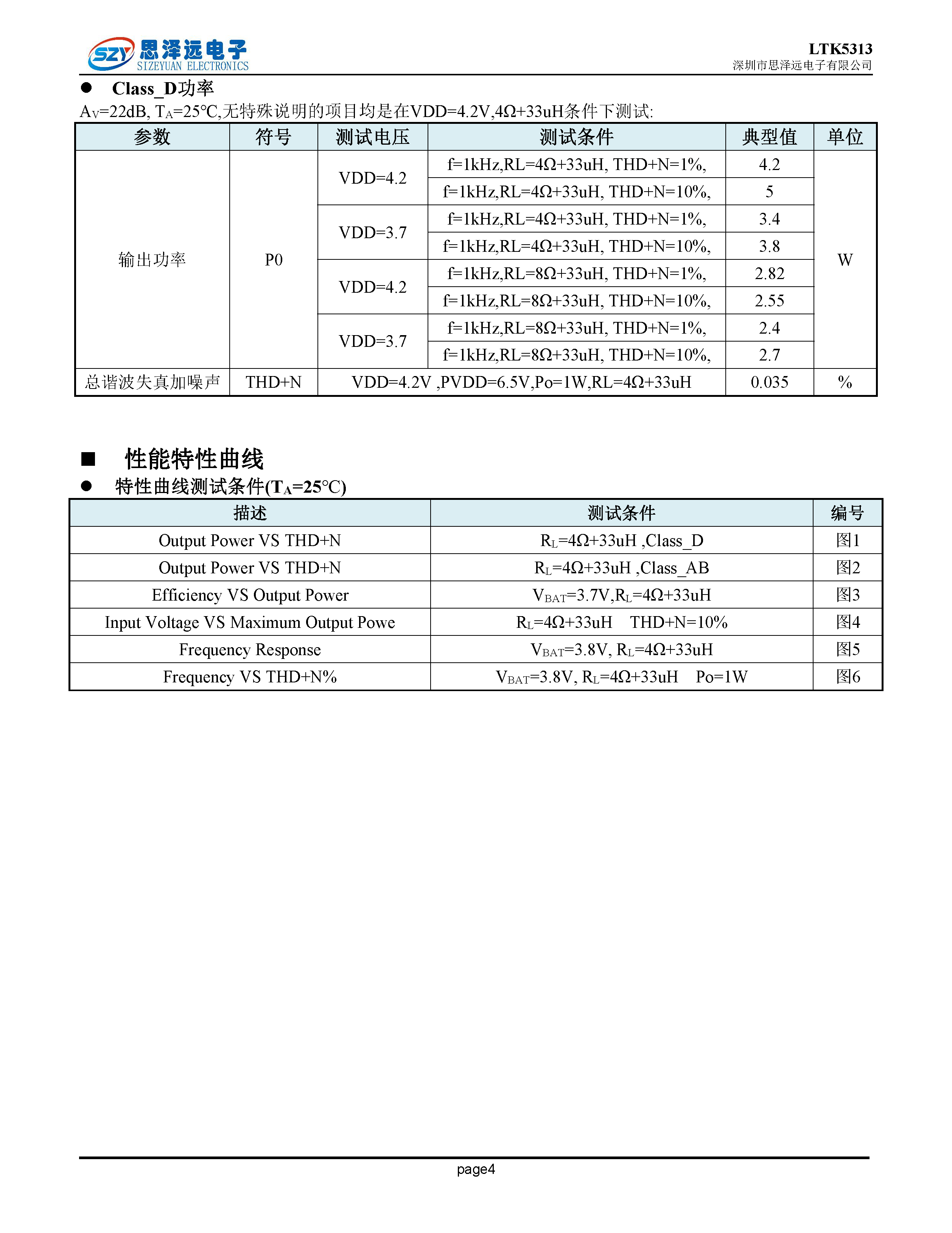 LTK5313自适应-电容式-音频功率放大器ESOP-10 2023-12-06_页面_4.png