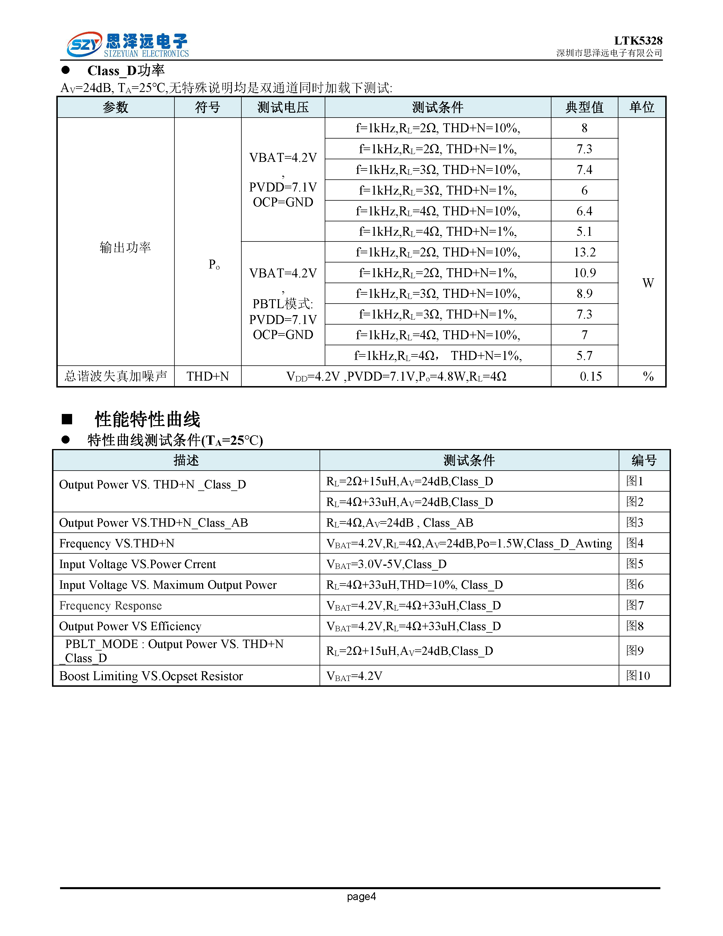 LTK5328单节锂电池内置BOOST升压2x8W双声道带PBTL模式G类音频功率放大器ESOP-16 2023-12-06_页面_04.png