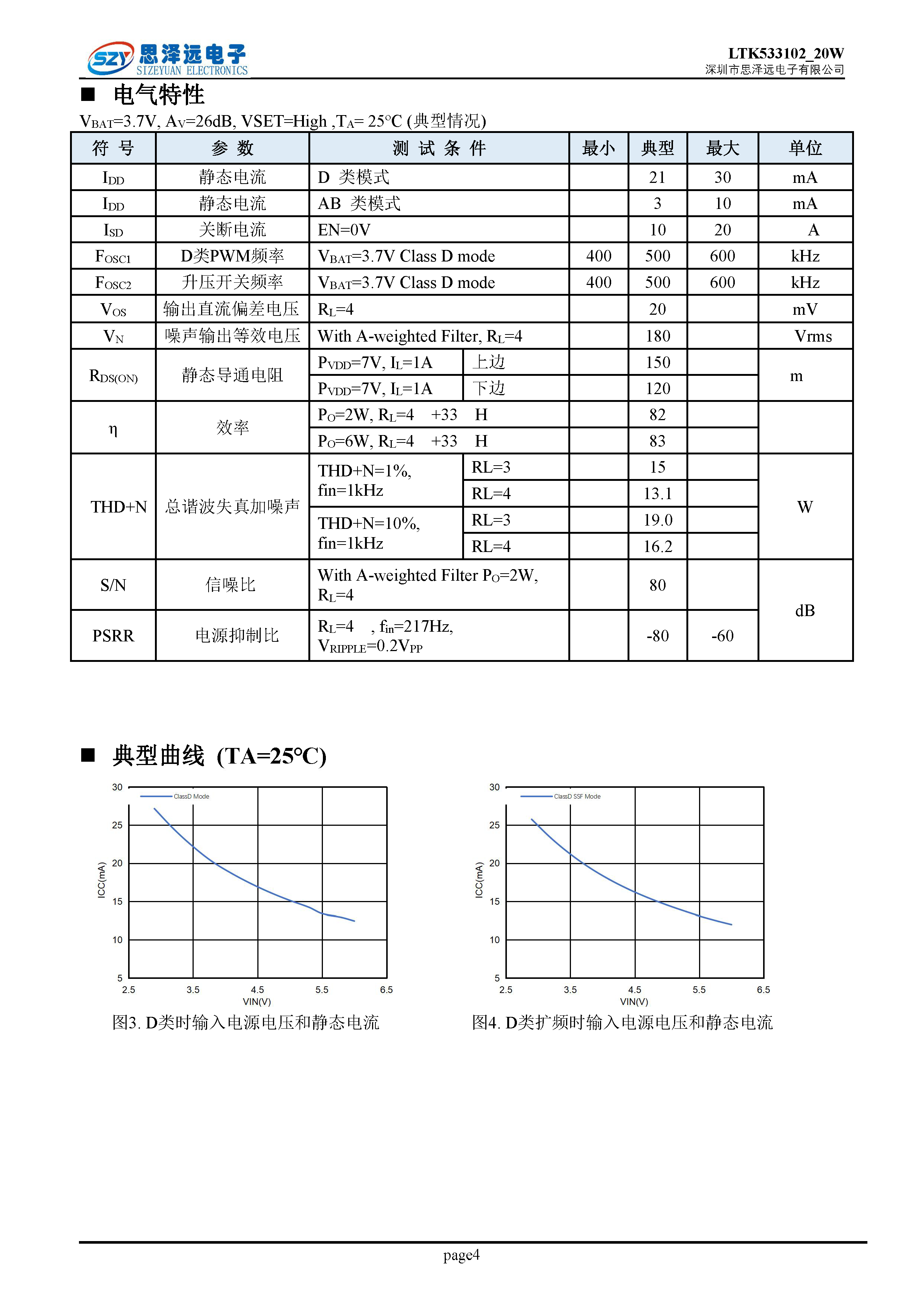 LTK53102_20W单声道_ABD_防破音_带自适应升压音频功率放大器2023-12-06_页面_4.png