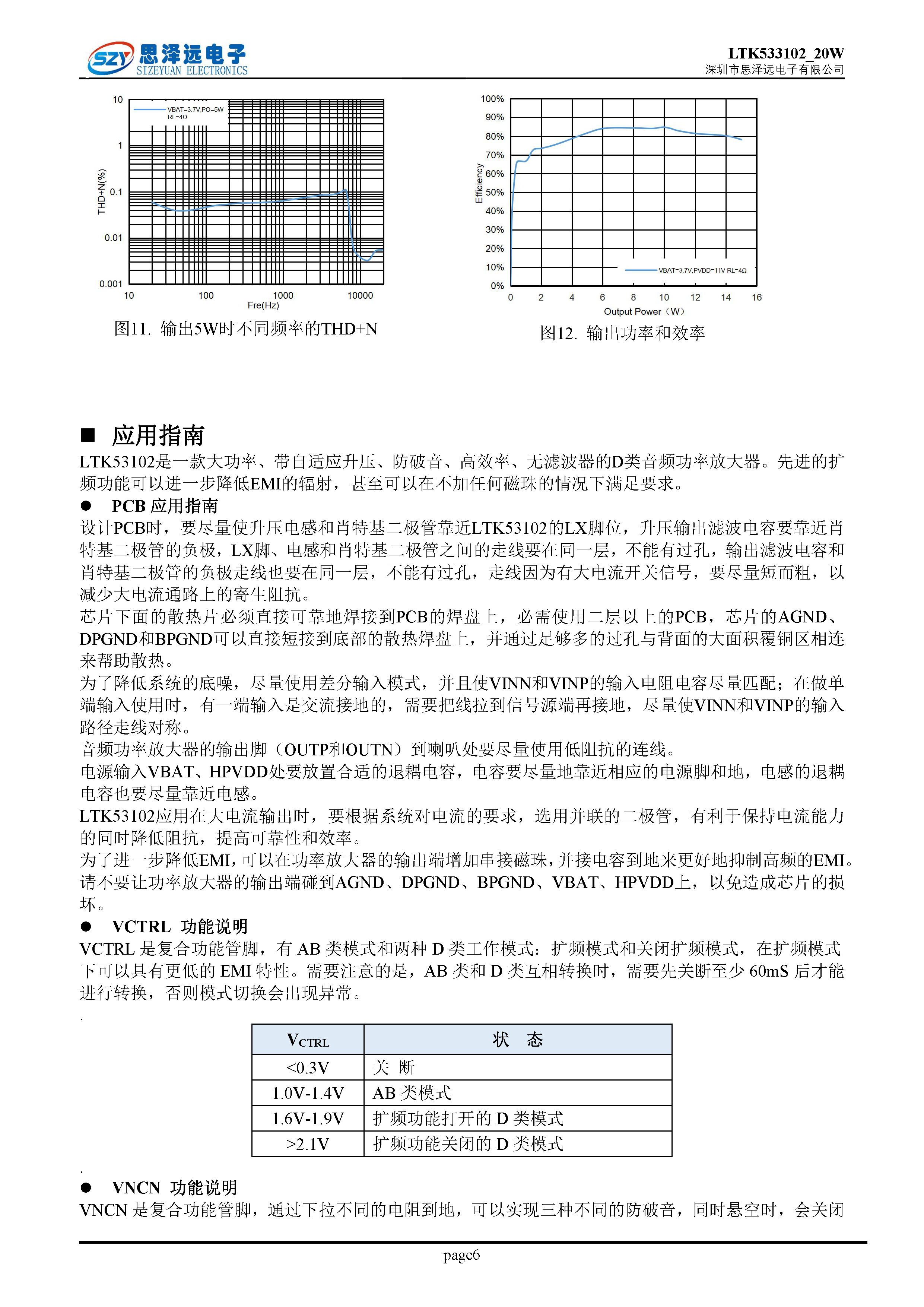 LTK53102_20W单声道_ABD_防破音_带自适应升压音频功率放大器2023-12-06_页面_6.png