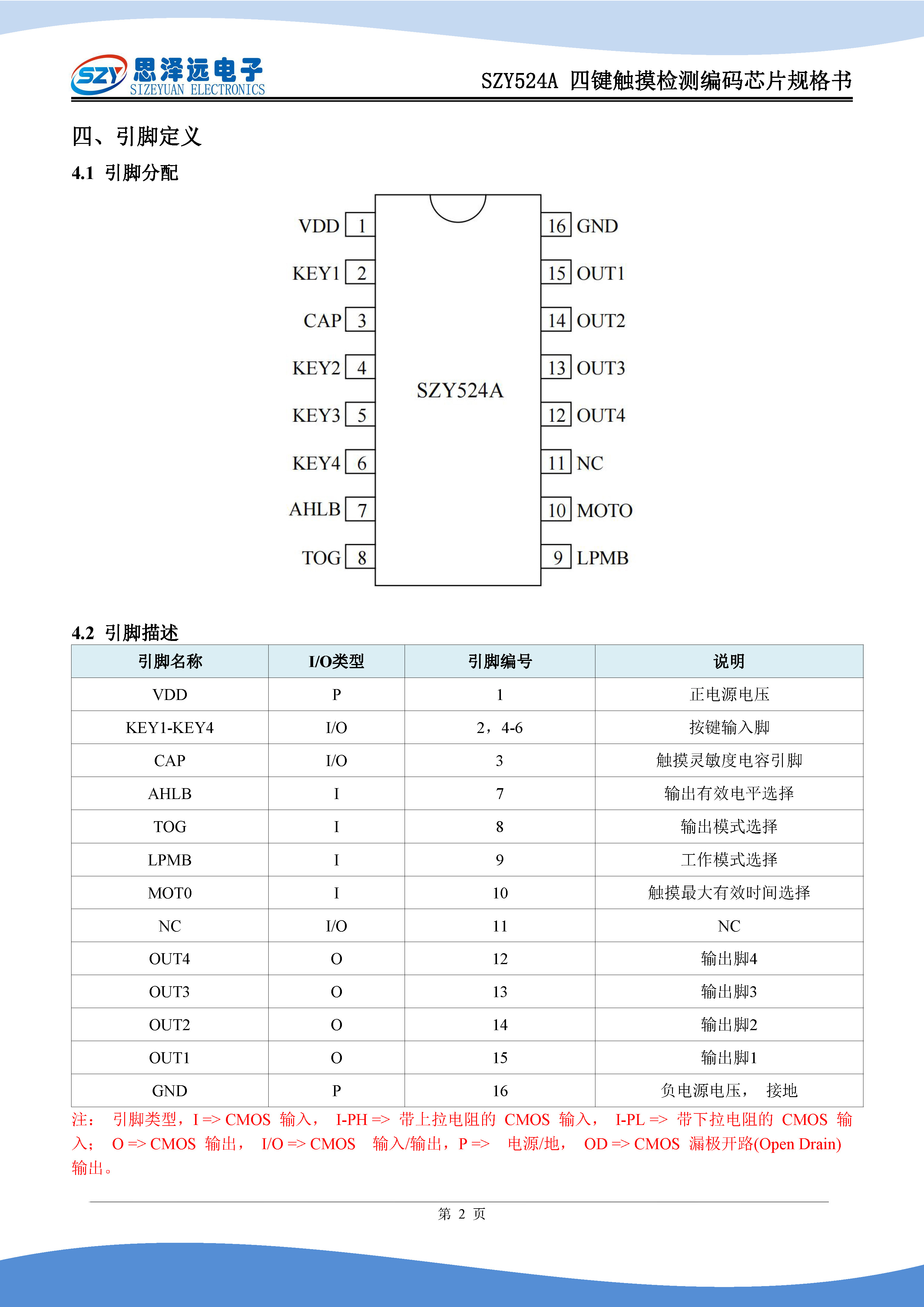 SZY524A四键触摸检测编码芯片规格书2024-01-10_页面_4.jpg