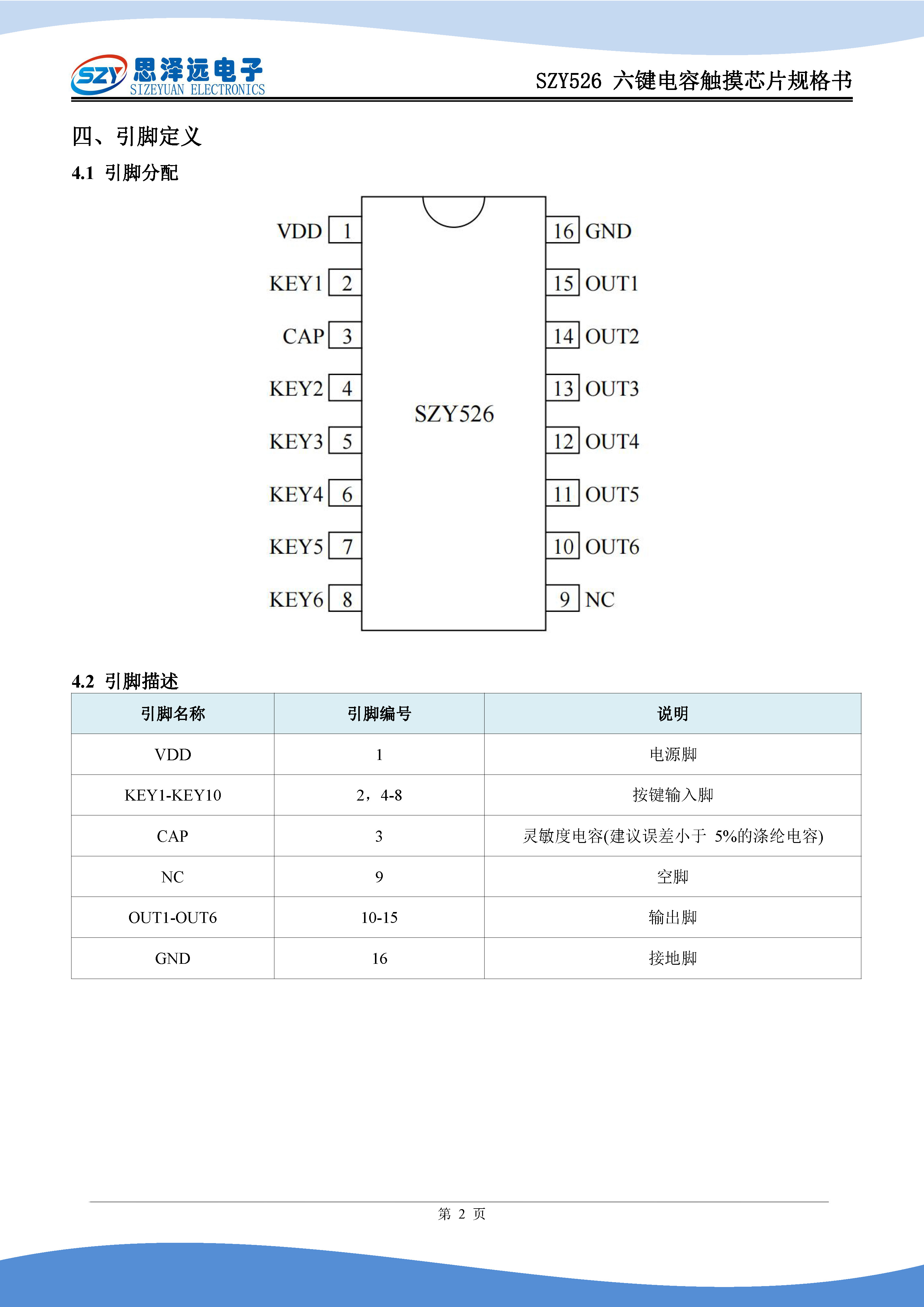 SZY526六键电容触摸芯片规格书2024-01-10_页面_4.jpg