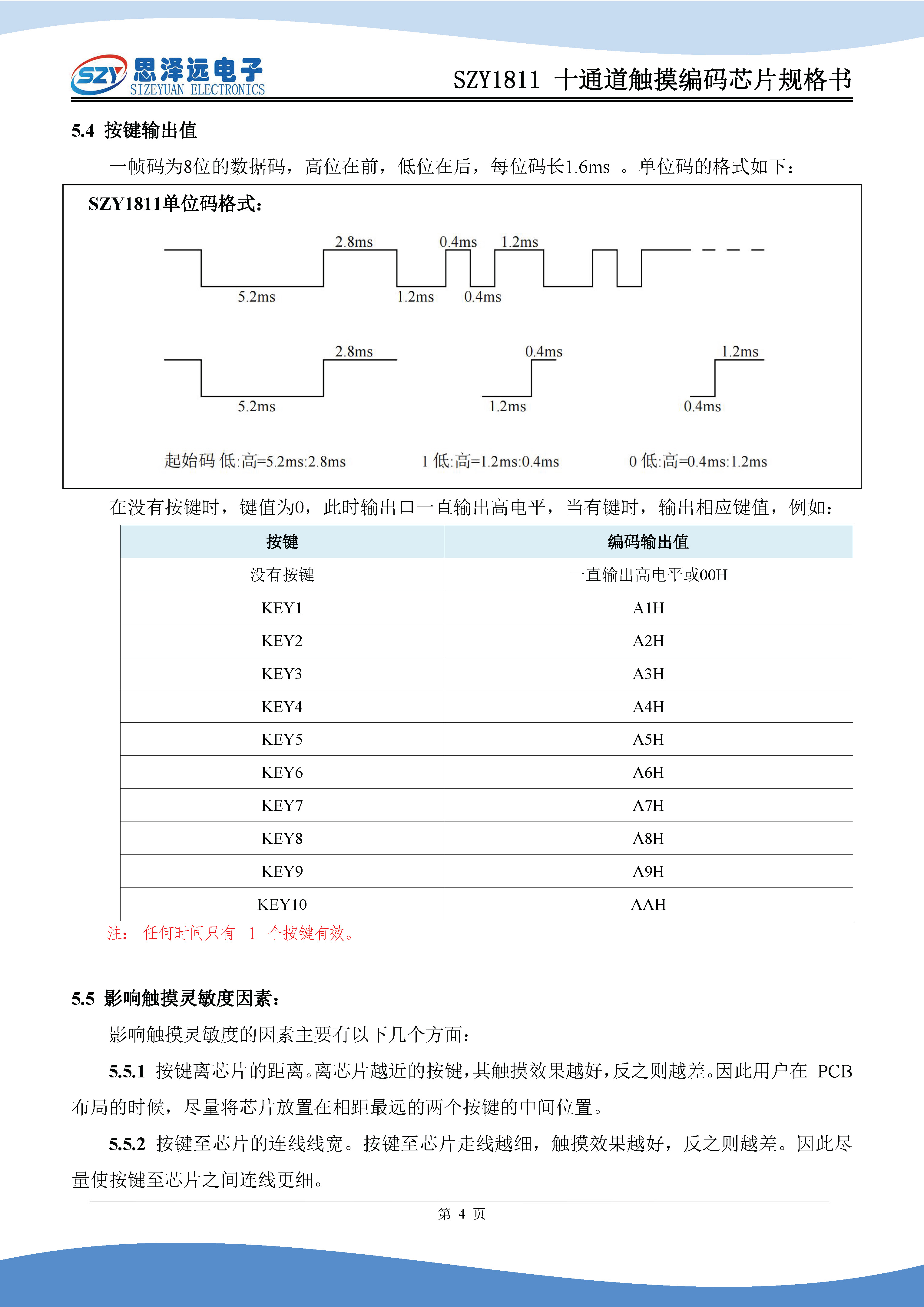 SZY1811十通道触摸编码芯片规格书2024-01-10_页面_6.jpg